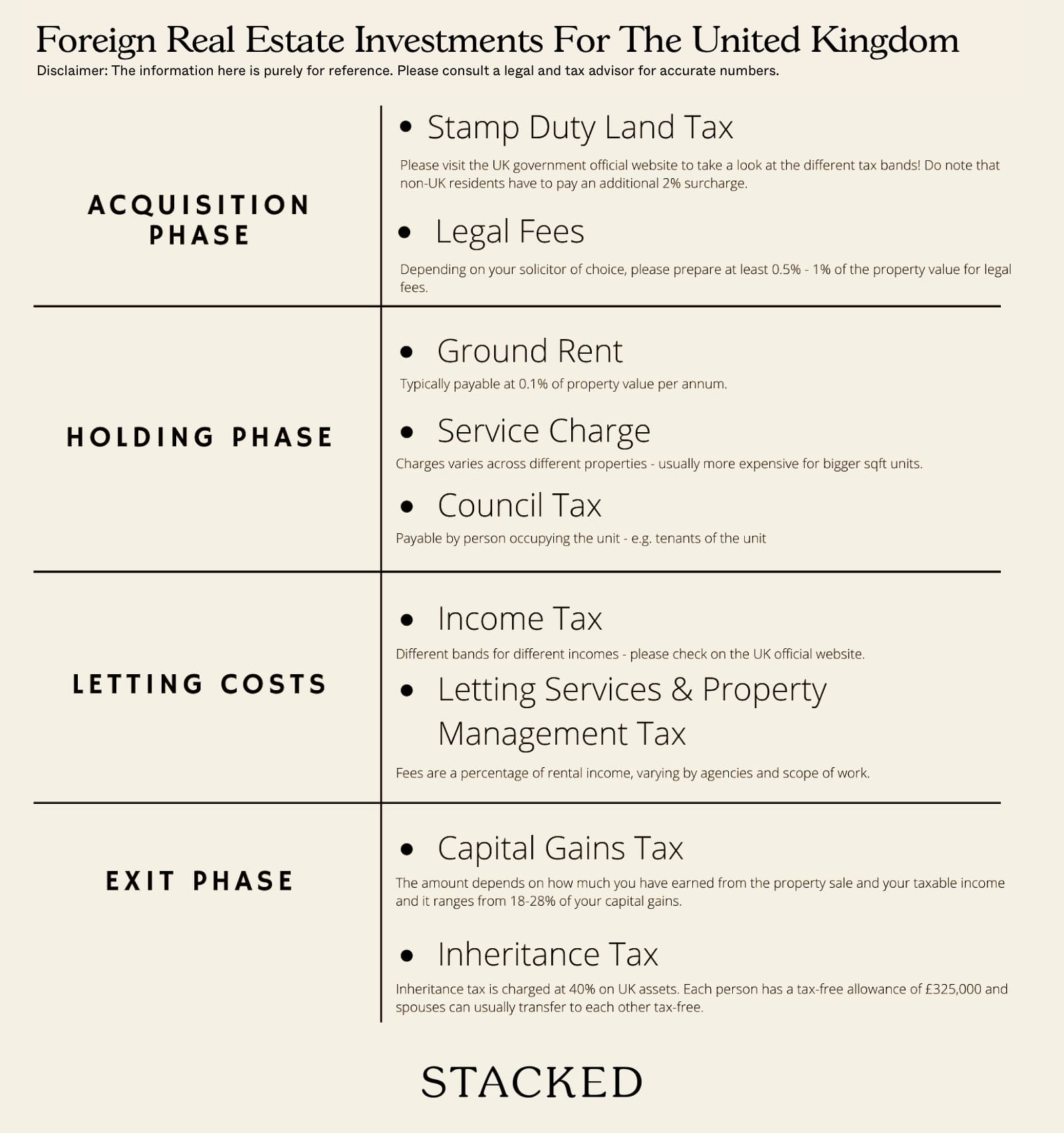 Foreign Real Estate Investments For The United Kingdom