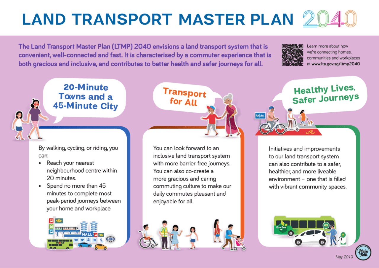land transport master plan 2040
