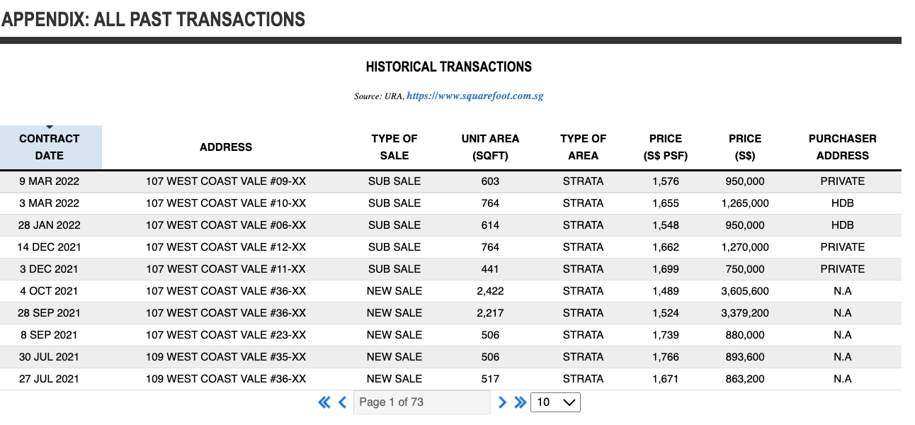 whistler grand transactions