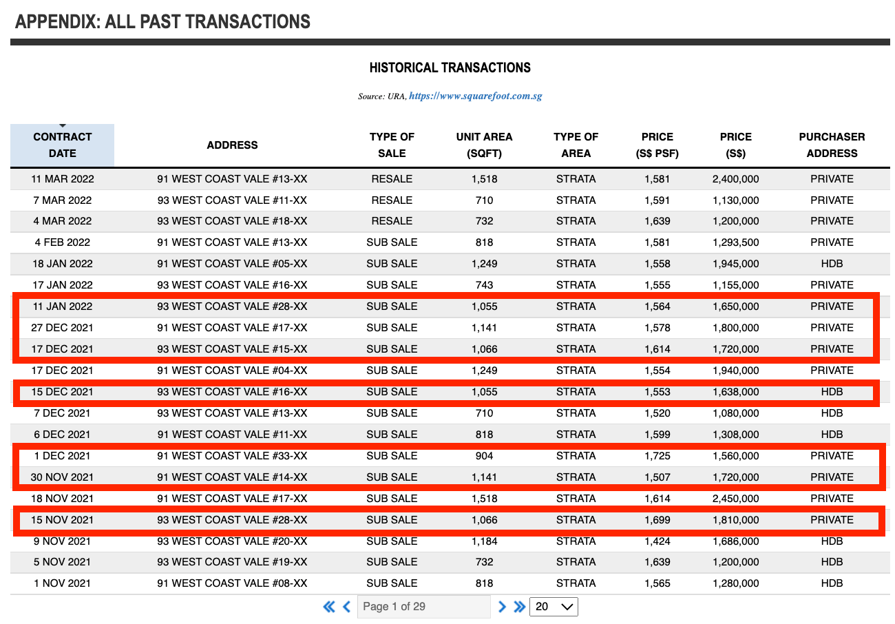 twin vew transactions