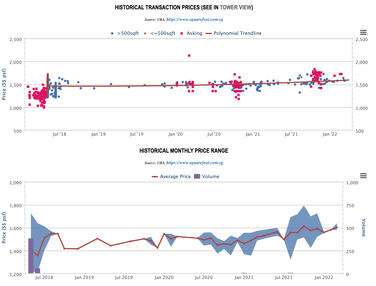 twin view pricing