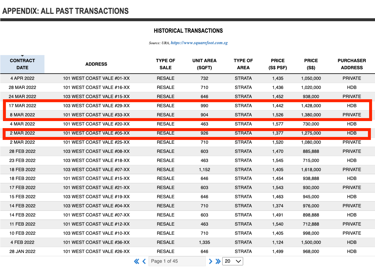 parc riviere pricing 1