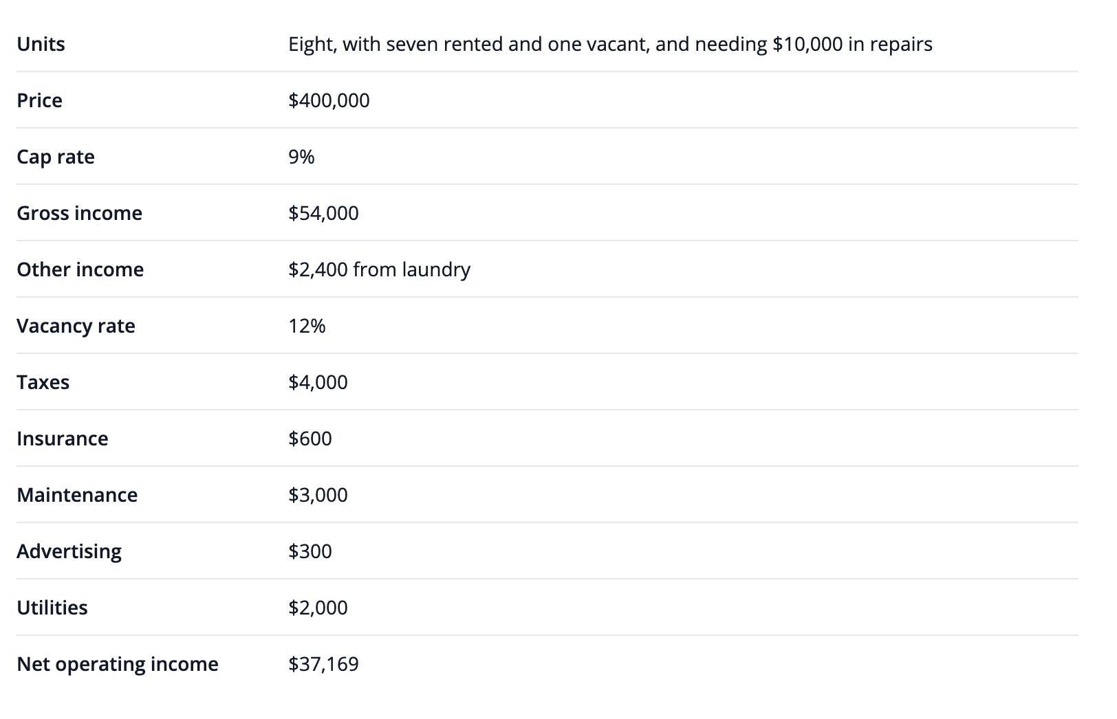 overseas property costs 1