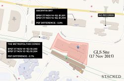 Artra GLS Site PSF Difference 1