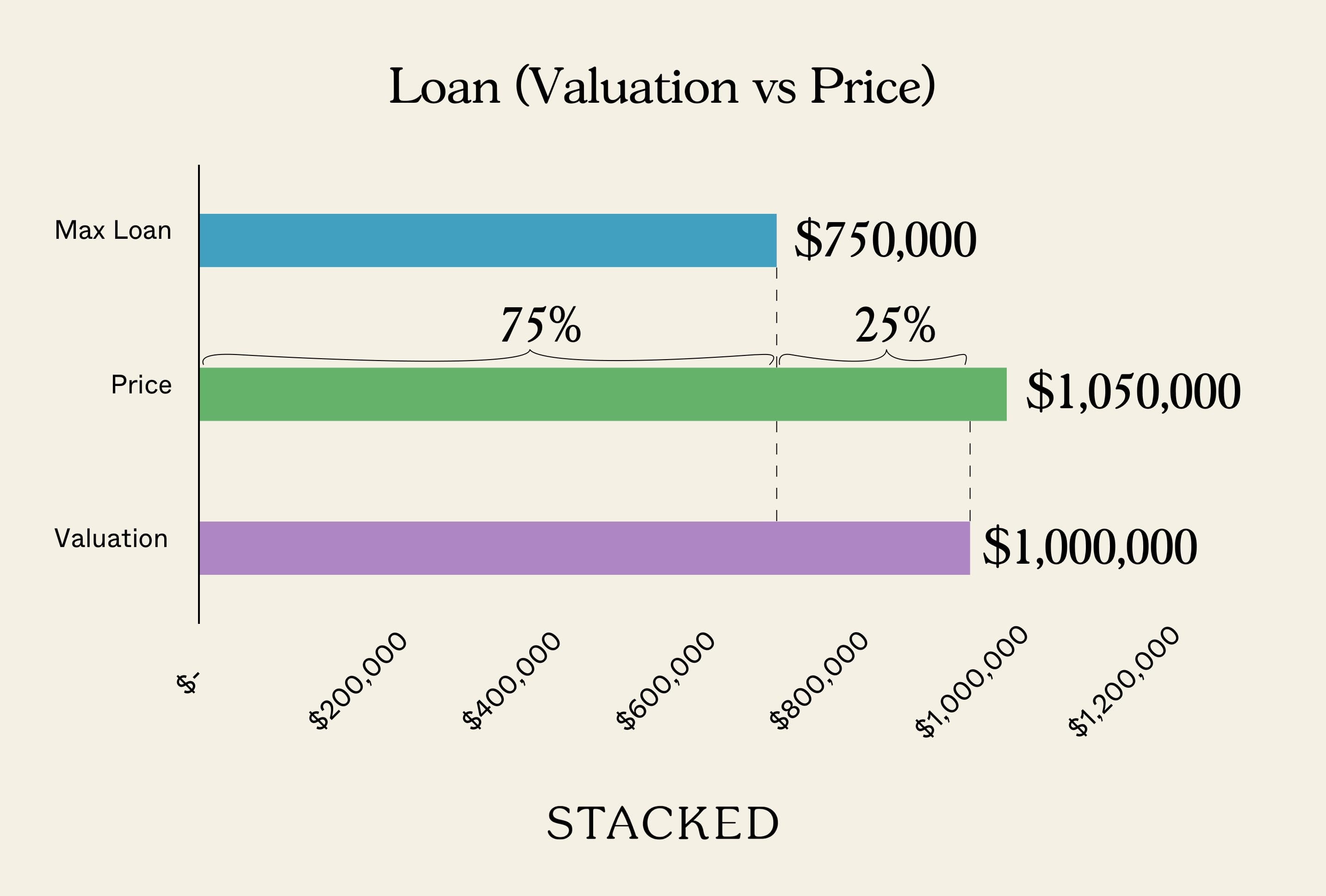 Loan Valuation vs Price 1