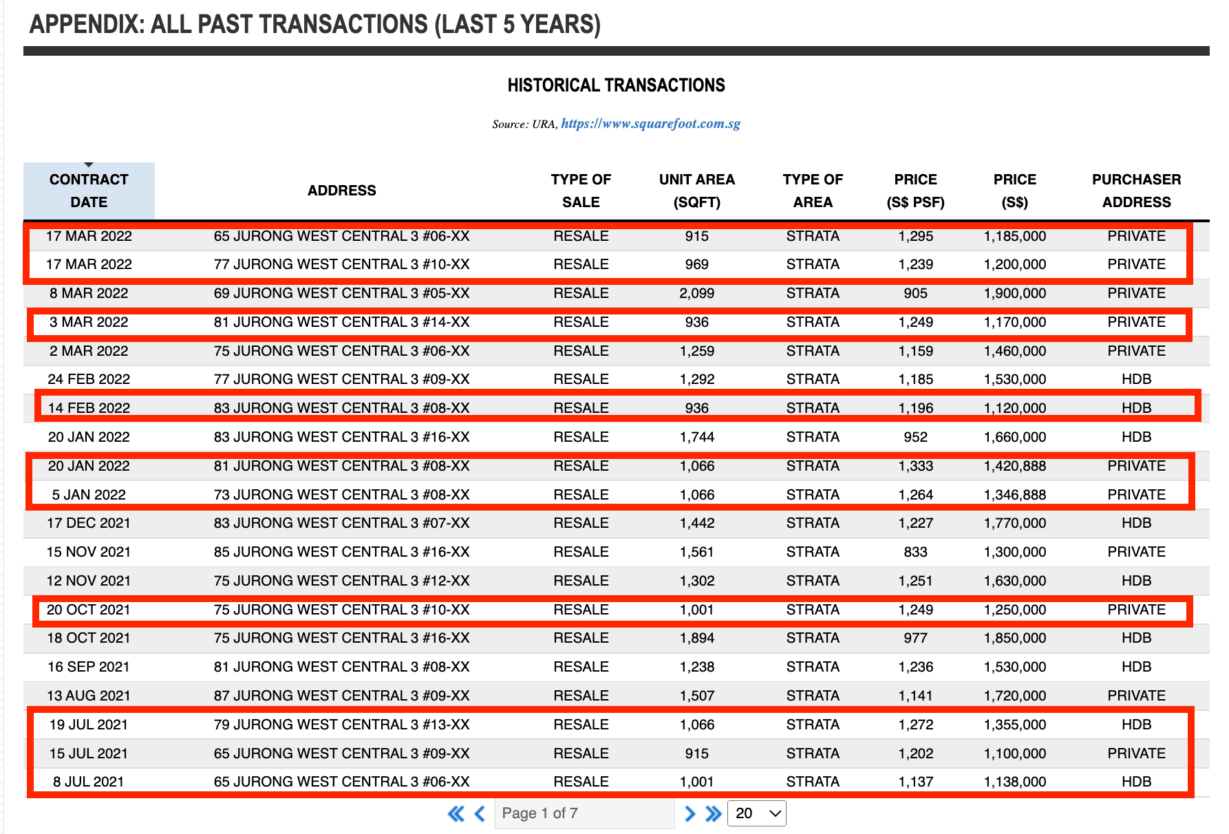 the centris transactions