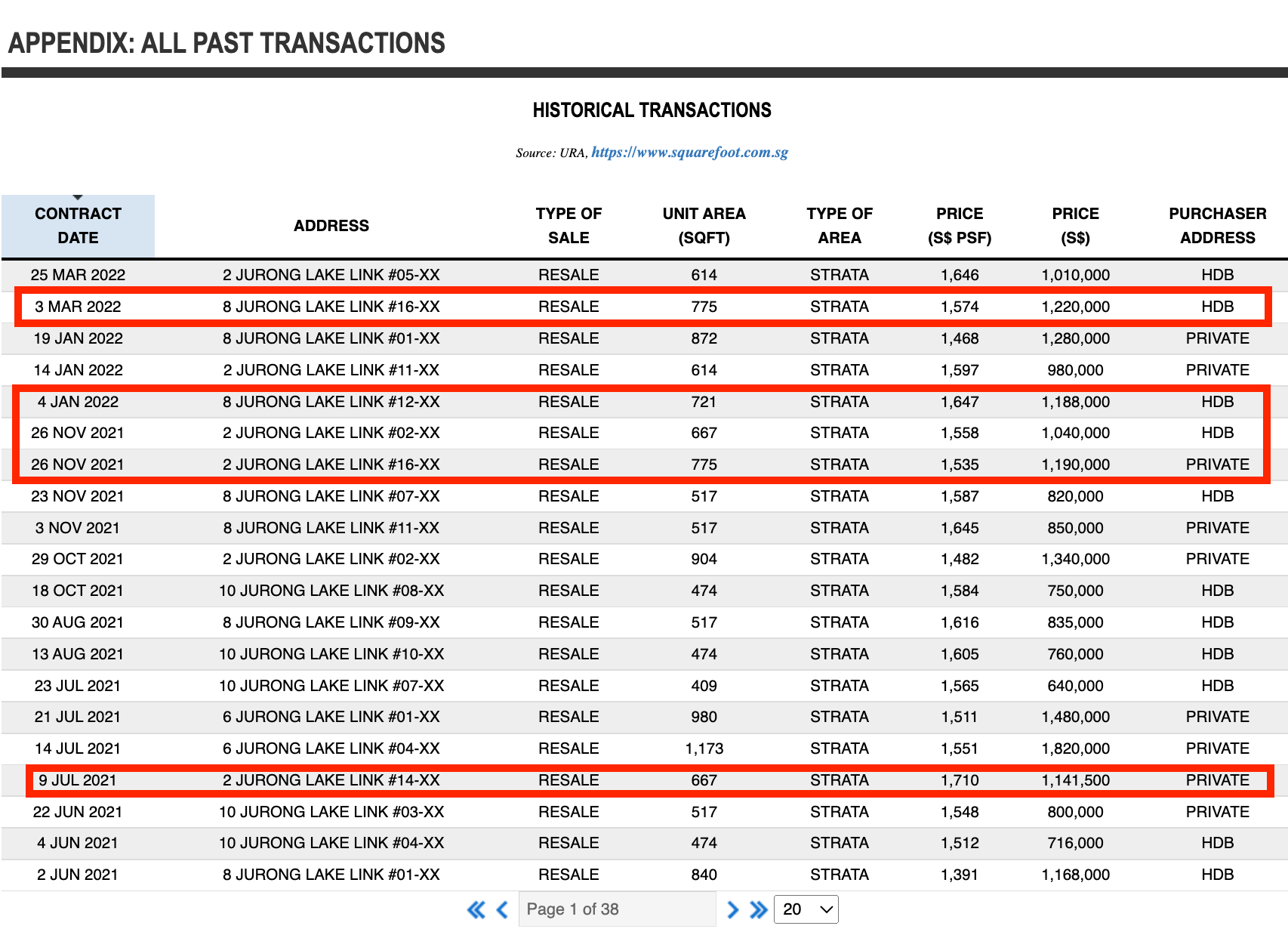 lake grande transactions