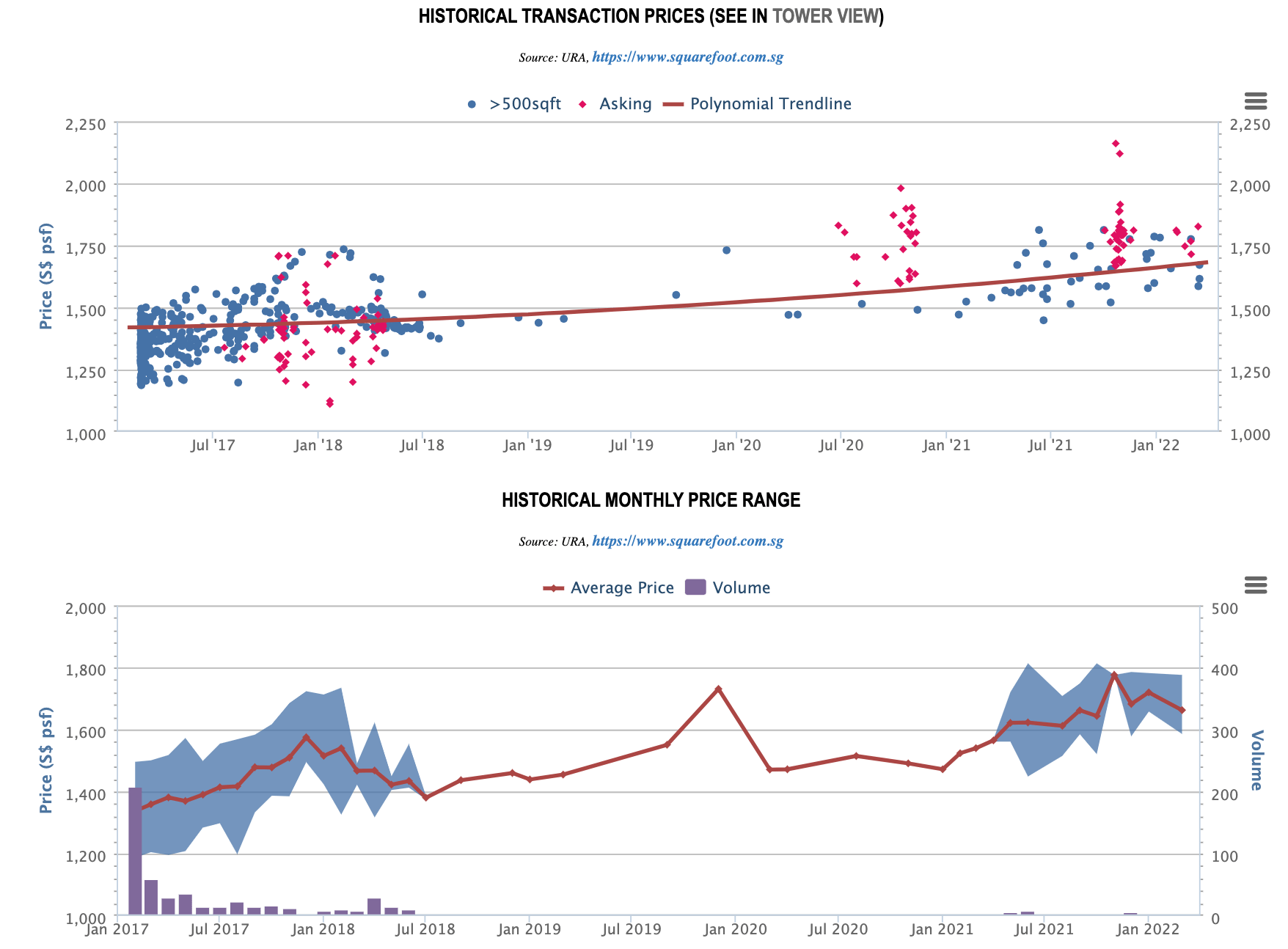 clement canopy pricing