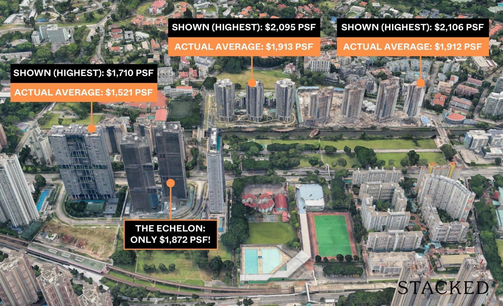 7 Real Life Examples Of How Property Data Can Be Used To Mislead Home Buyers