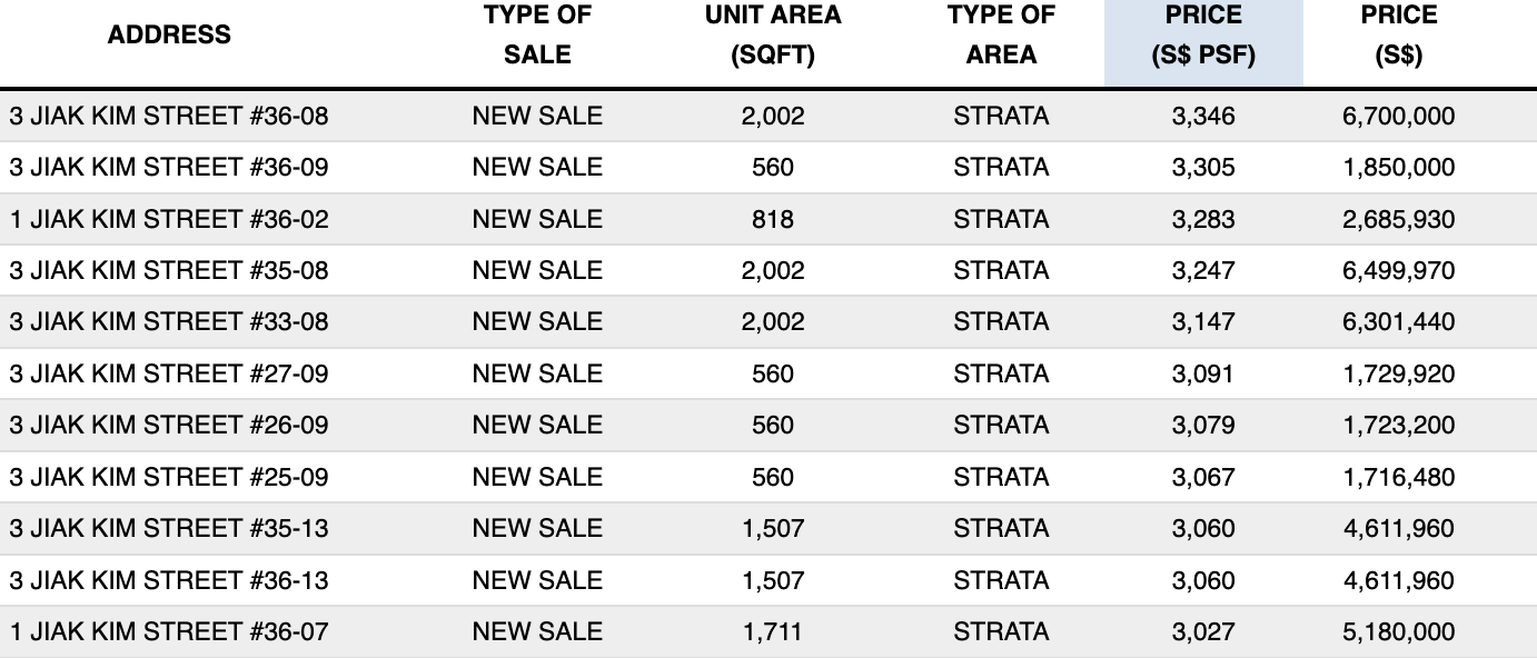 property prices riviere 1