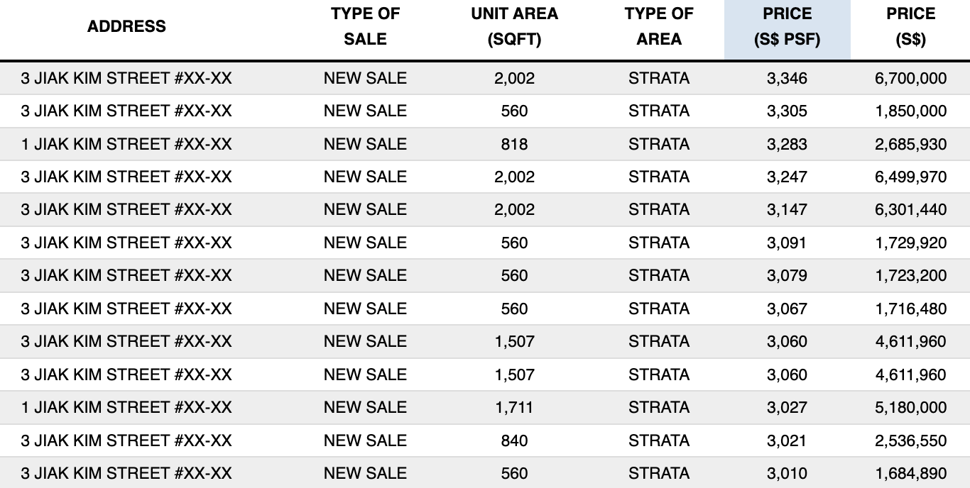 property prices riviere