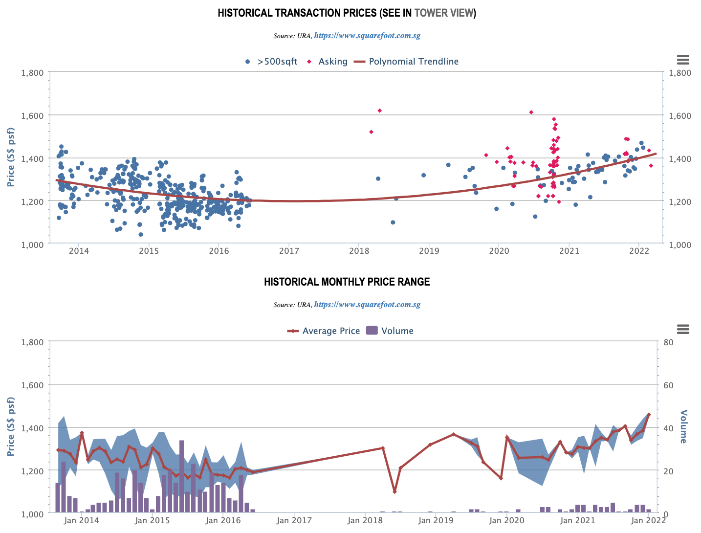 historical transaction prices