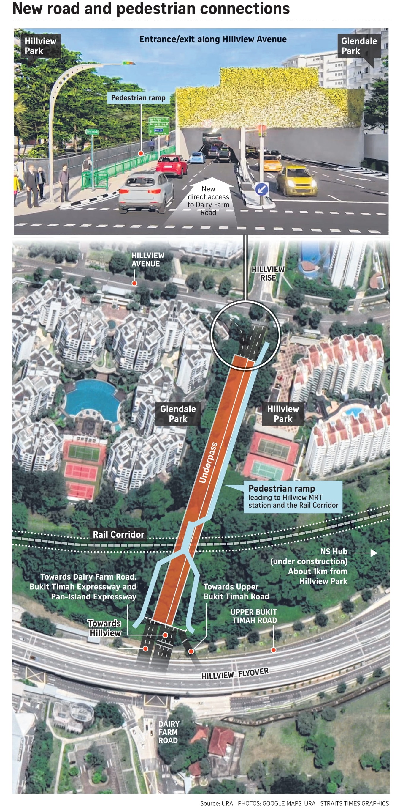 new ramp and road at rail corridor