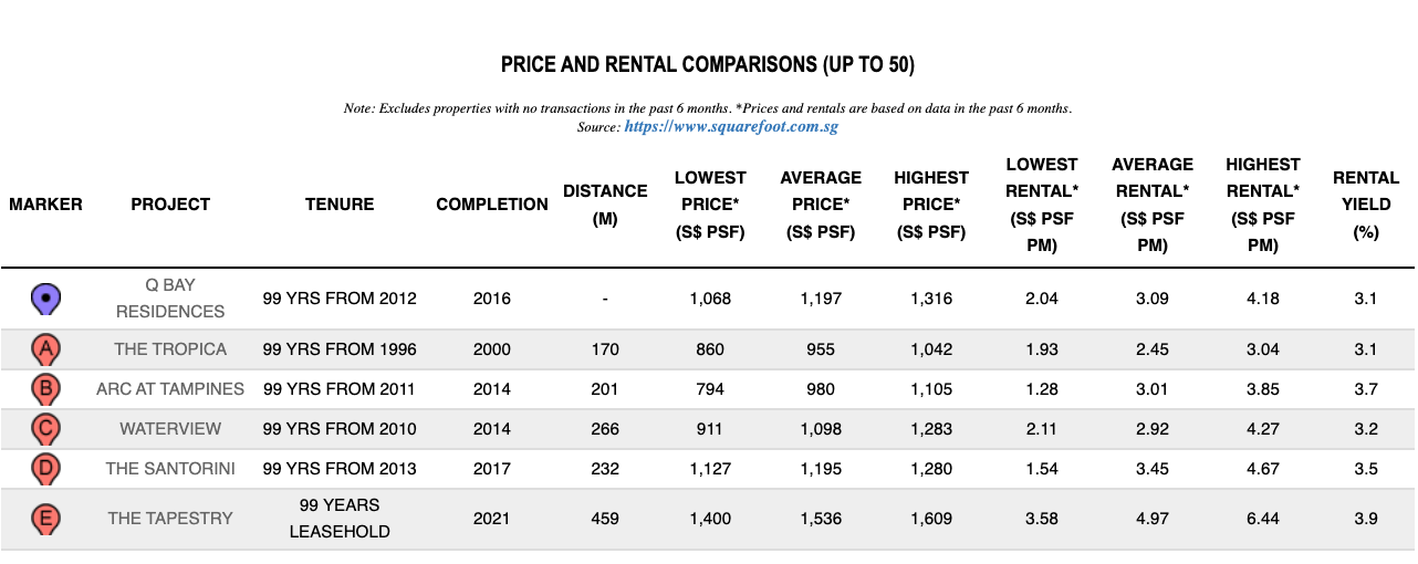 transactions resale condo options