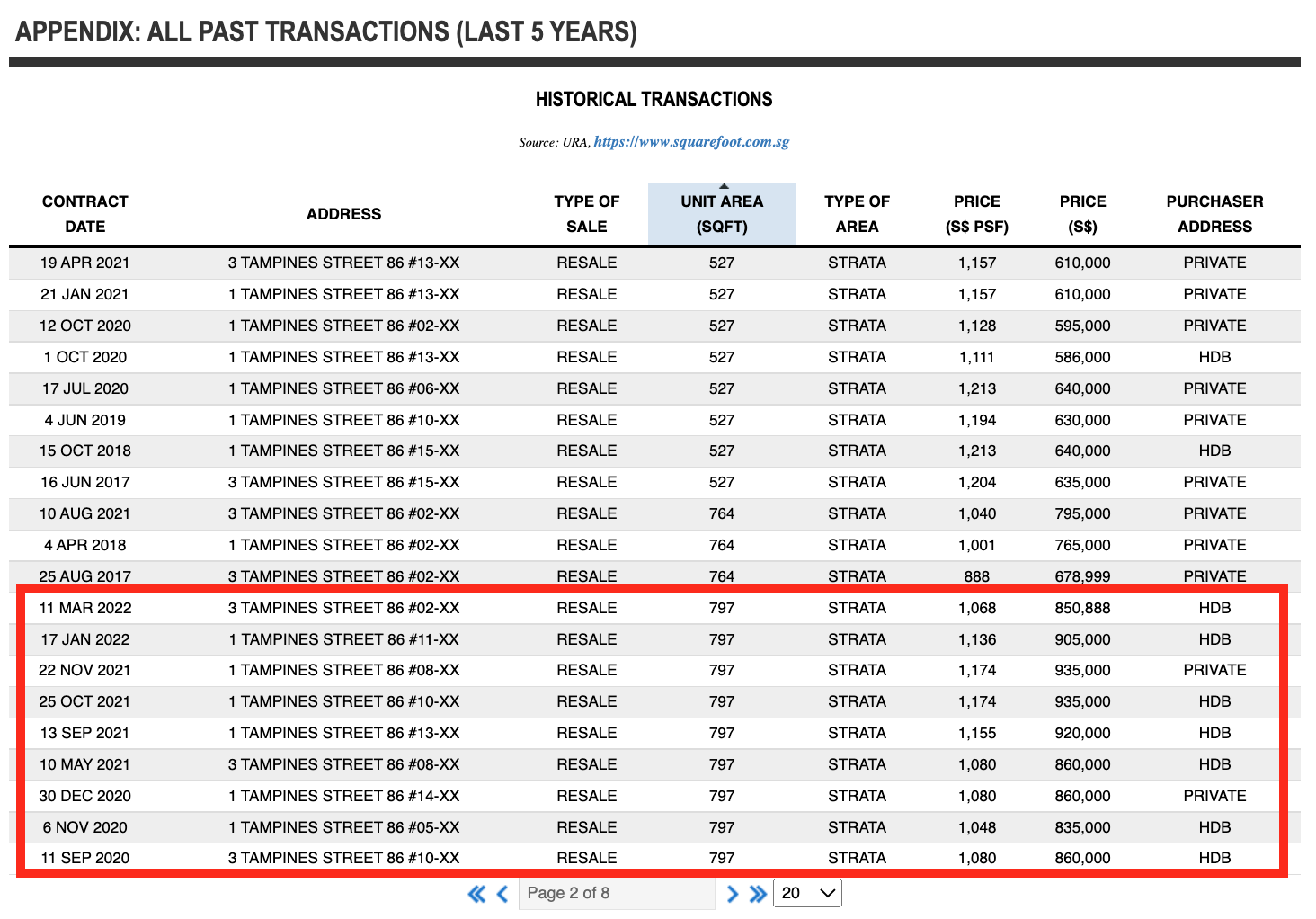 La Fiesta Historical Transactions