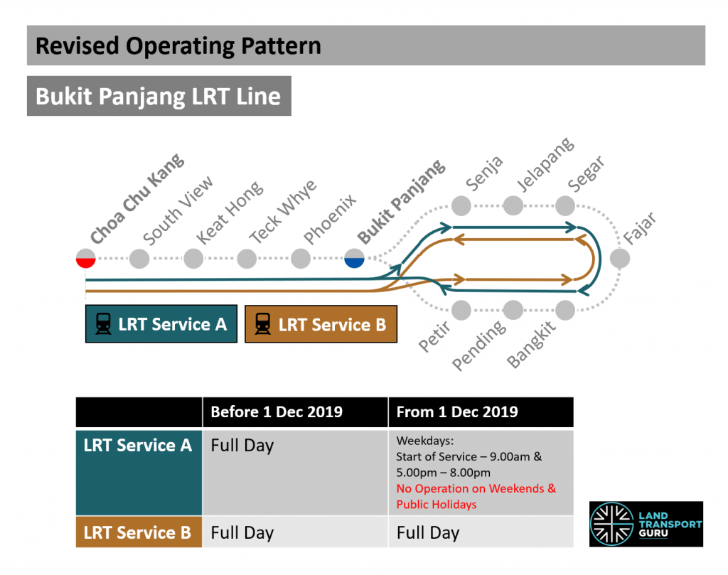 BPLRT Operating Pattern December 2019 1024x809 1