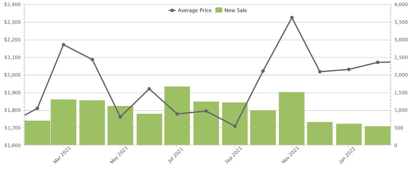 new home prices