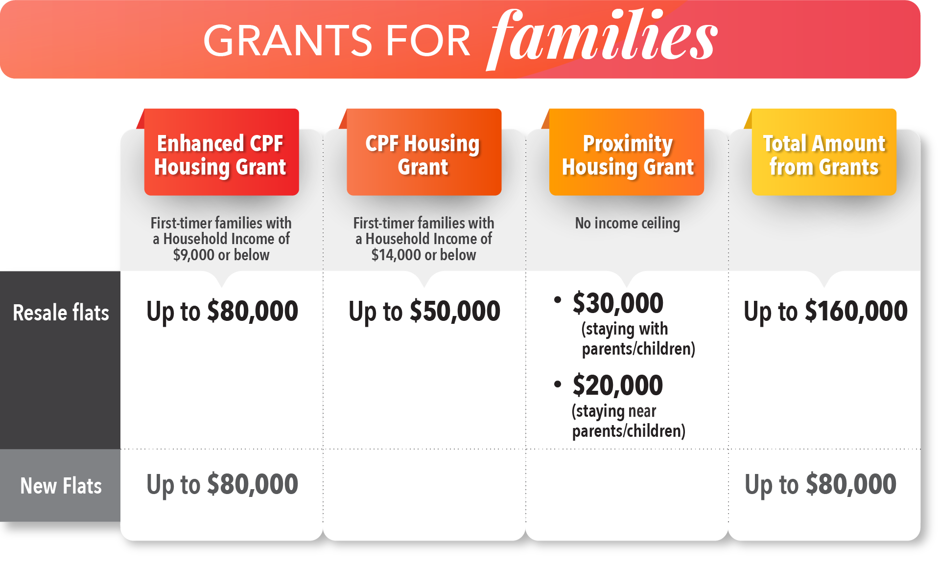 housinggrants families2