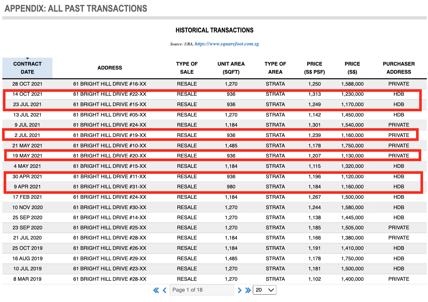 Bishan Point Historical Transactions