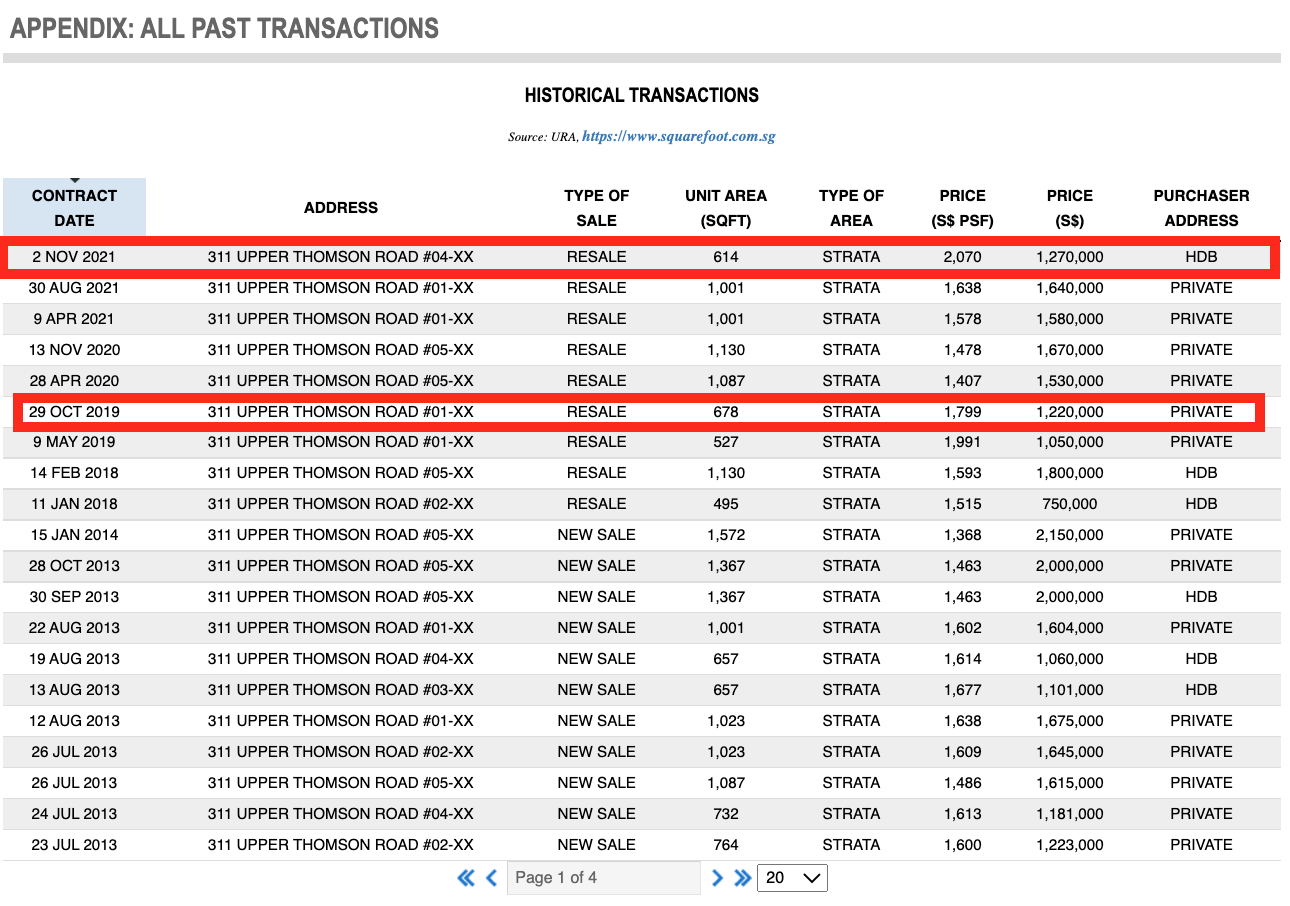 Three 11 Historical Transactions