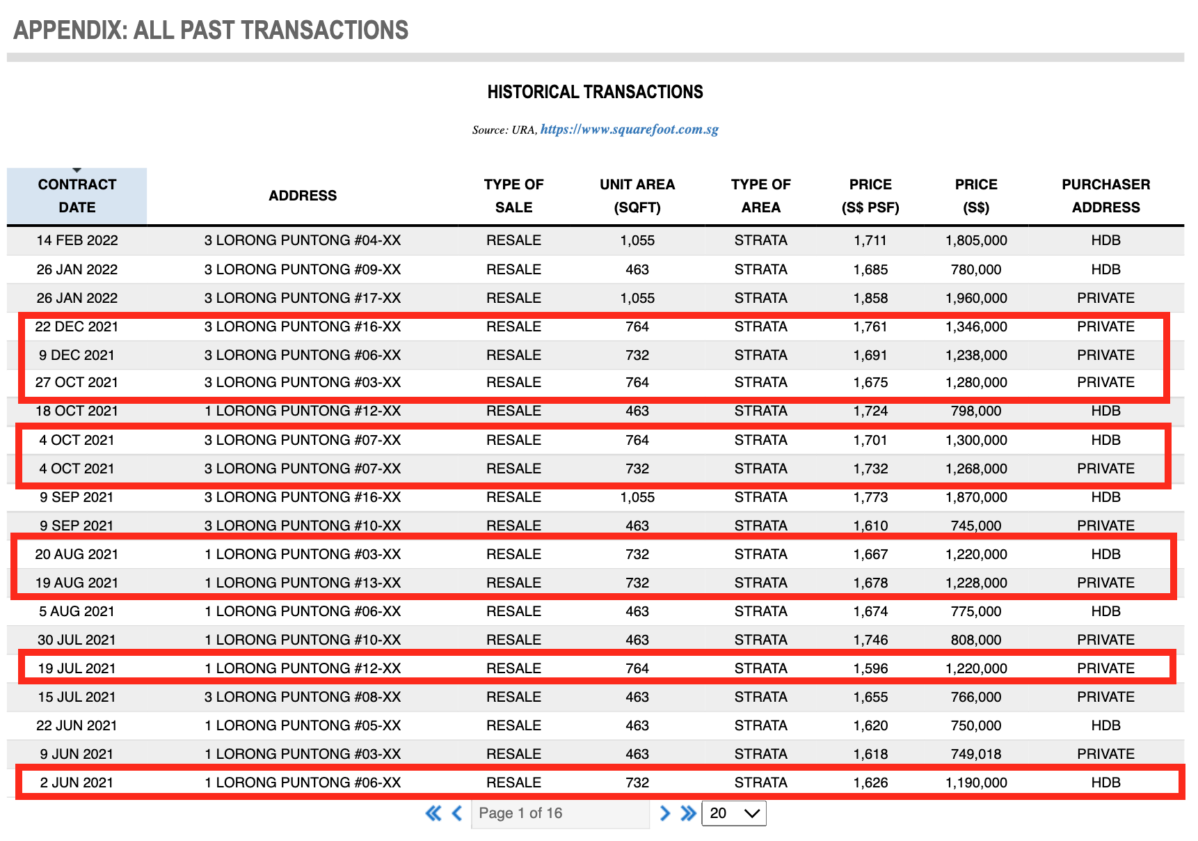 Thomson Impression Historical Transactions