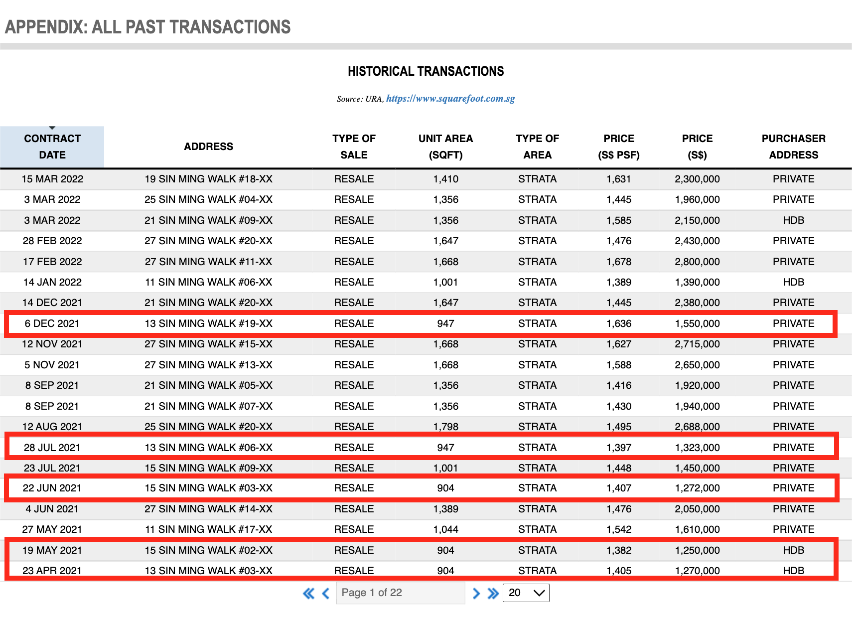 Thomson Grand Historical Transactions