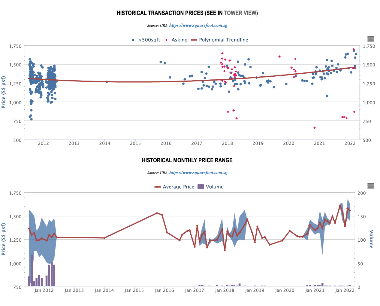 Thomson Grand Historical Transaction Prices