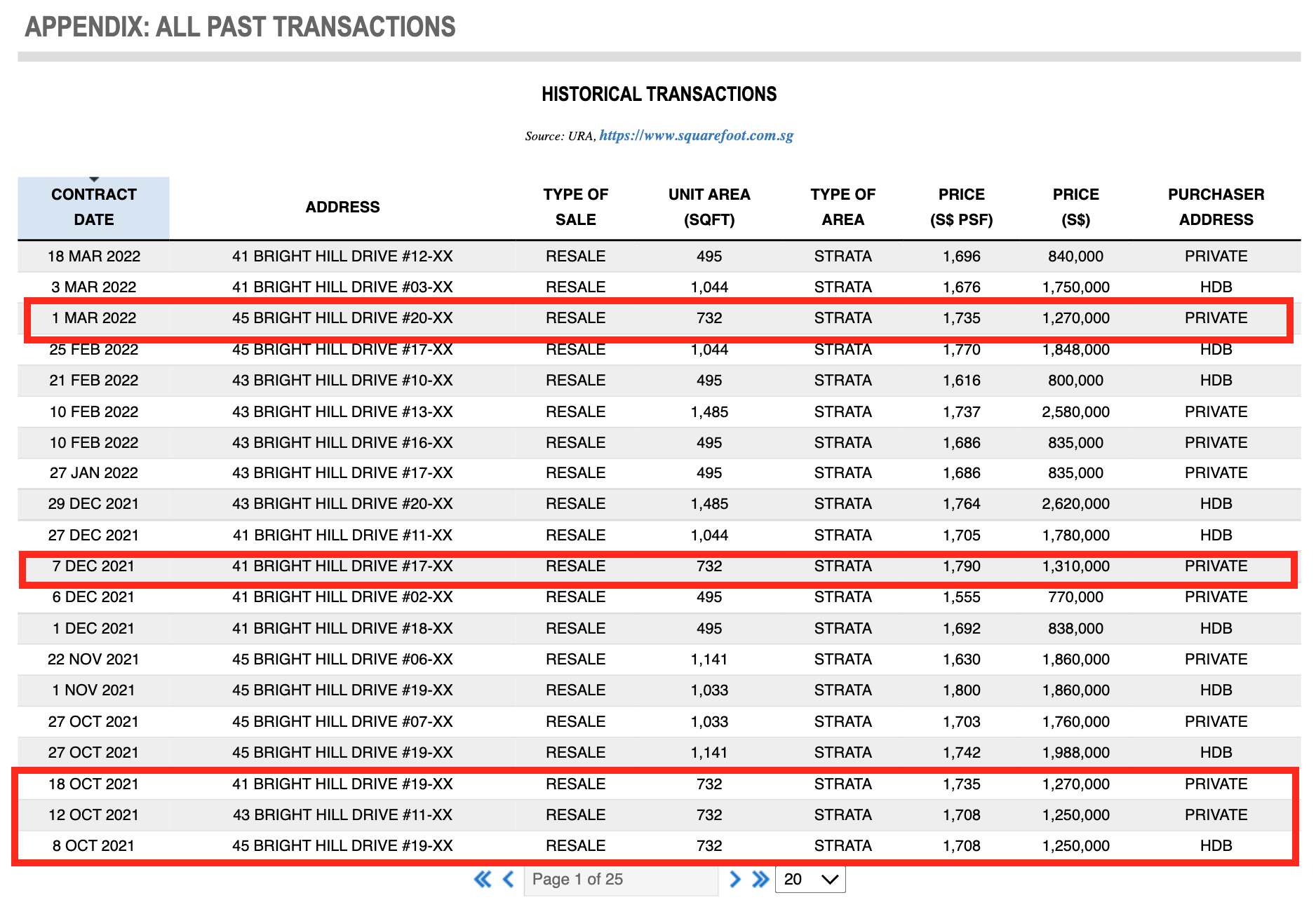 Thomson Three Historical Transaction