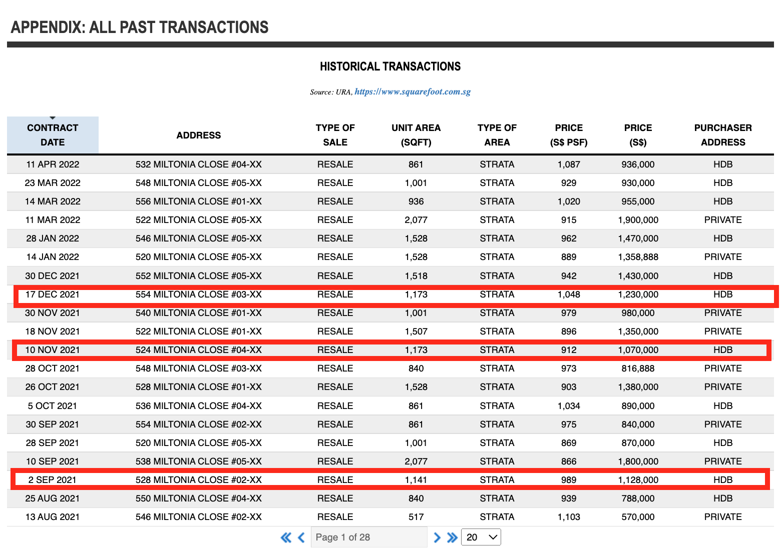 Skies Miltonia 2021 Transactions