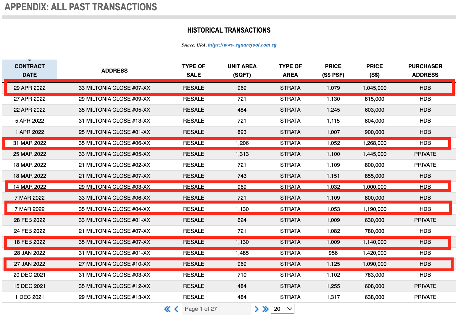 Skies Miltonia 3 bedder Transactions