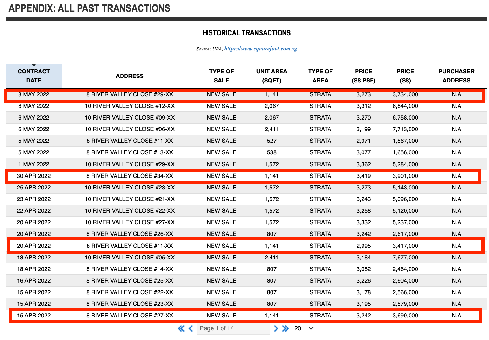 The Avenir Historical Transcation Prices