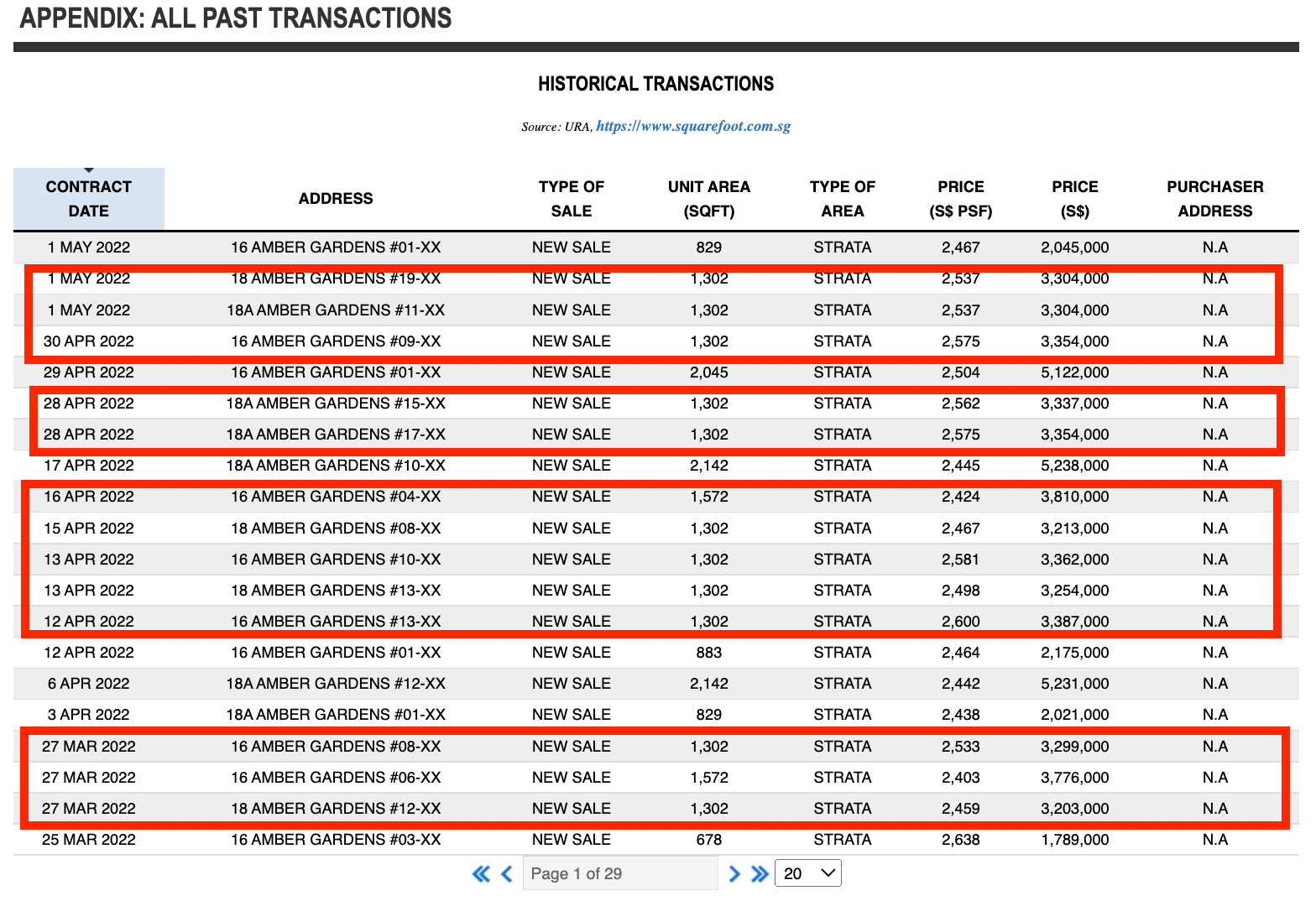 Amber Park Historical Transcation Prices