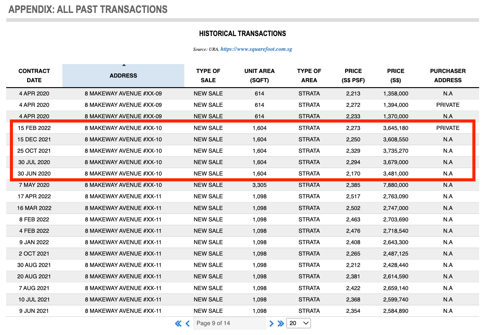 Kopar at Newton Historical Transcation Prices