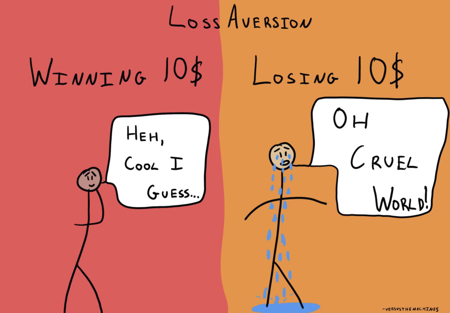 loss aversion