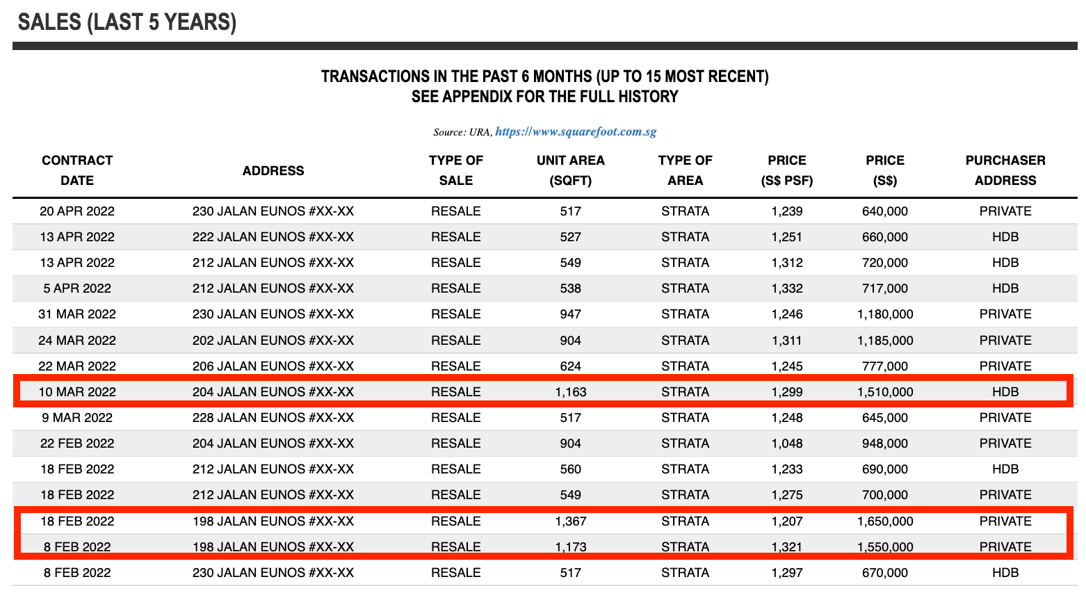 euHabitat Price