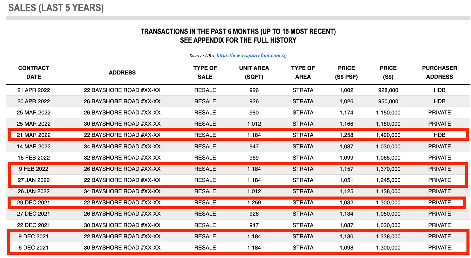 the bayshore price