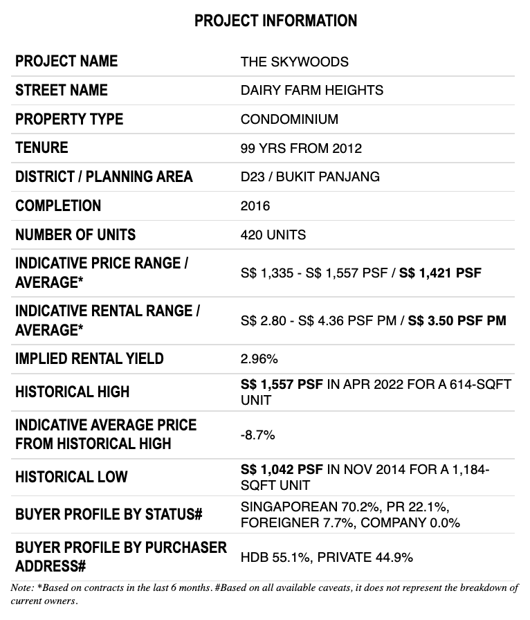 how to buy a condo step by step 26 1