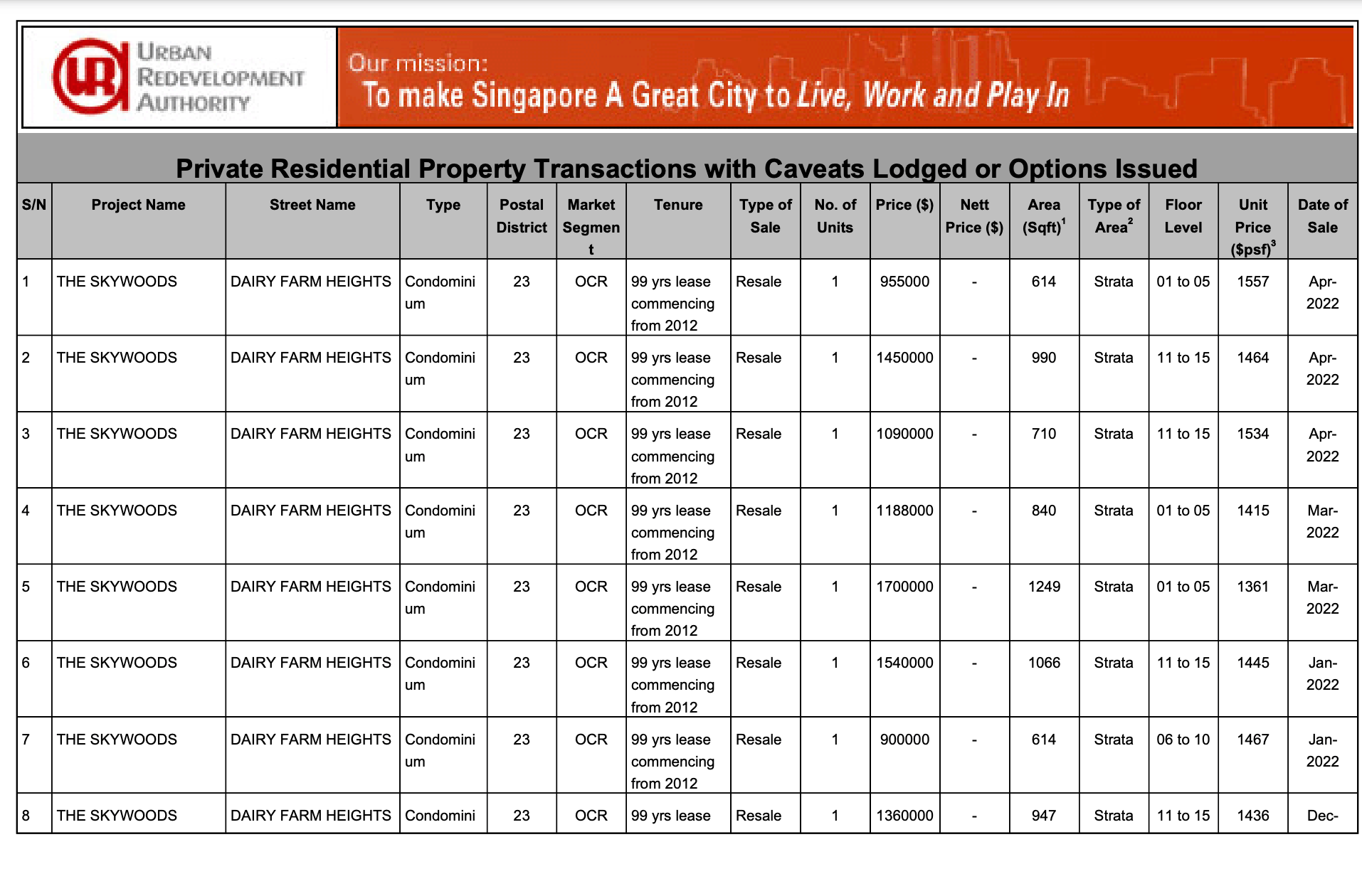 how to buy a condo step by step 36