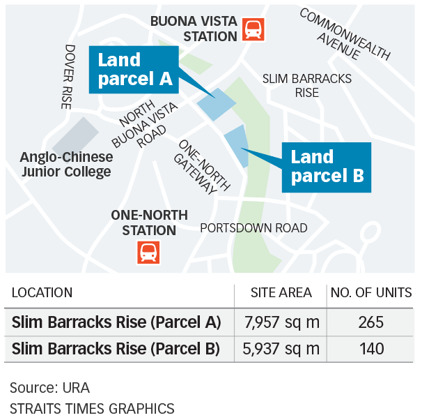 Land Parcel A Land Parcel B slim