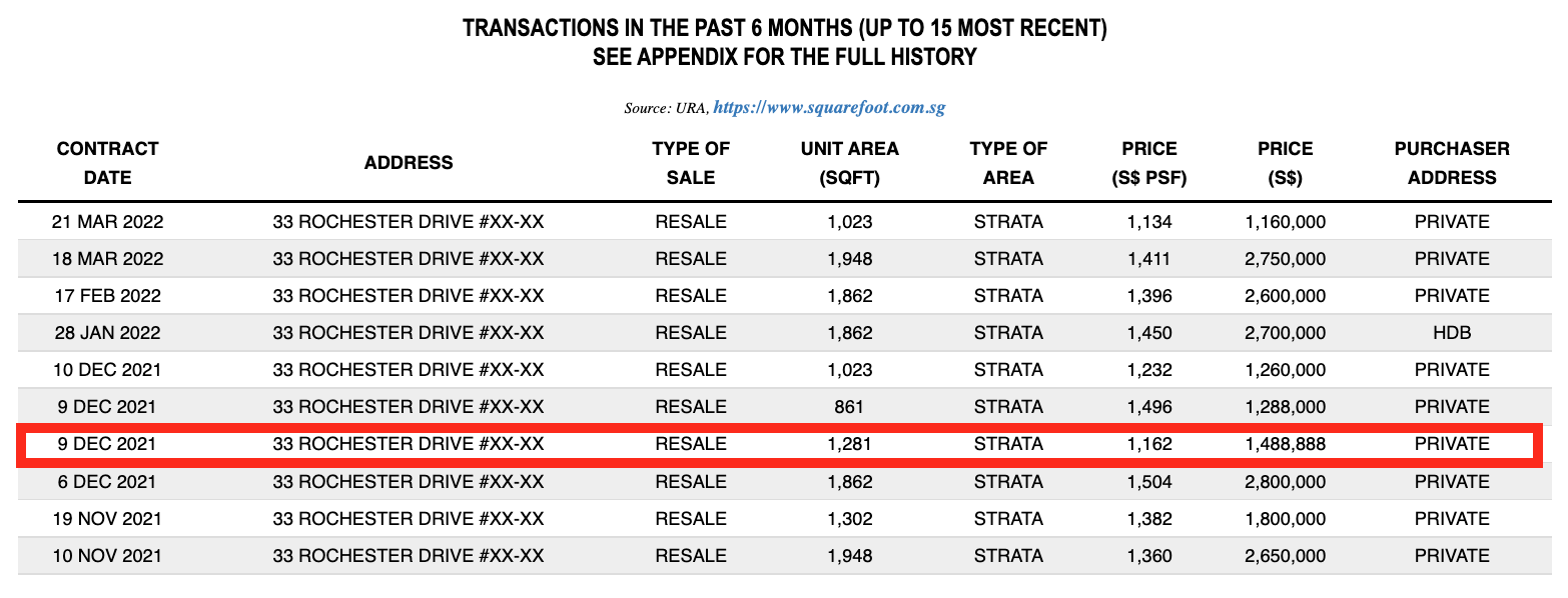 The Rochester Residences Historical Transactions