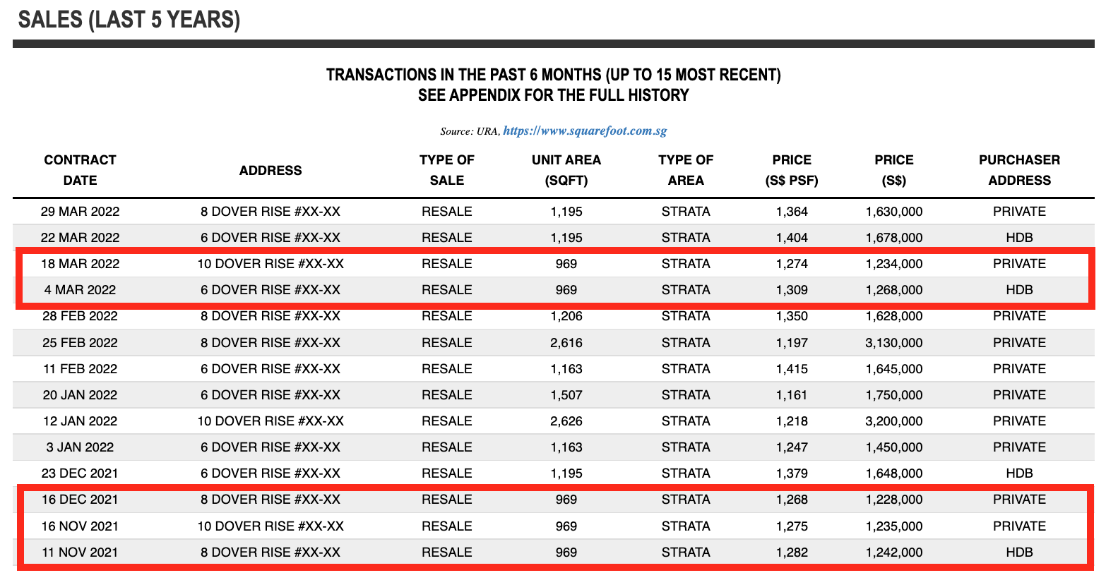 Heritage View Historical Transactions