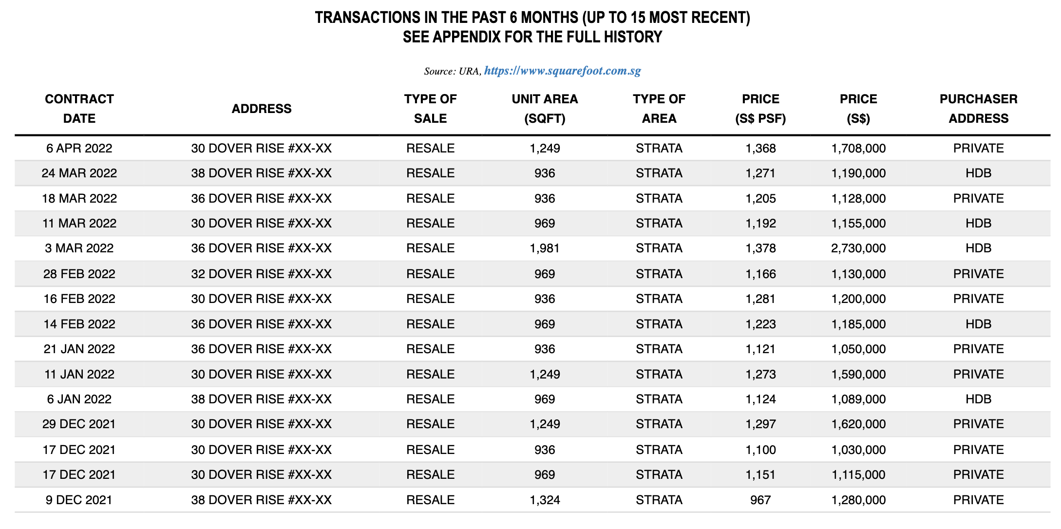 Dover Parkview Historical Transactions