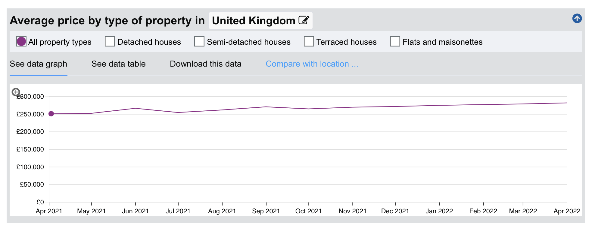 uk property prices