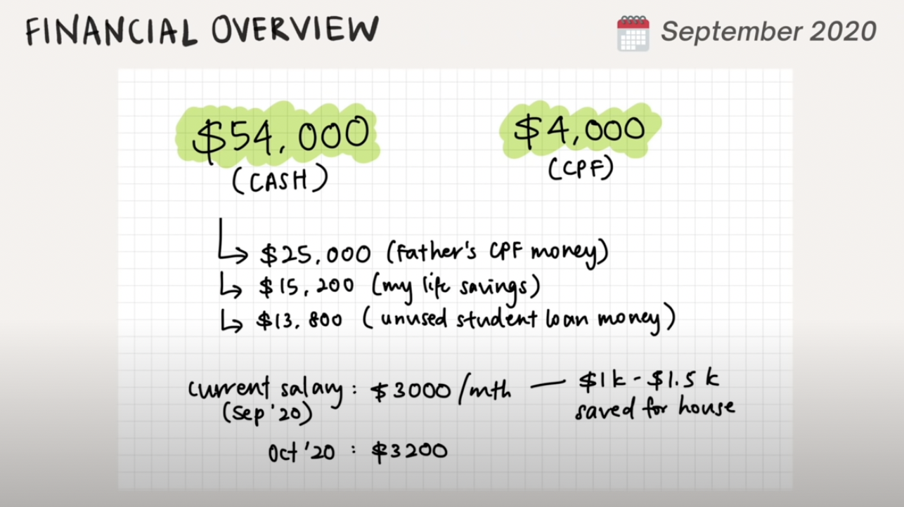 Lisas Adulting in Singapore financial overview