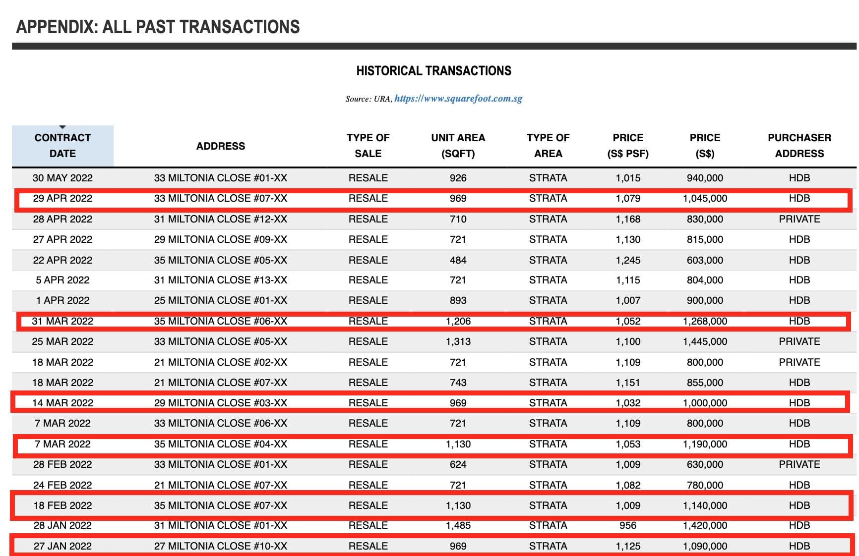 skies miltonia transactions