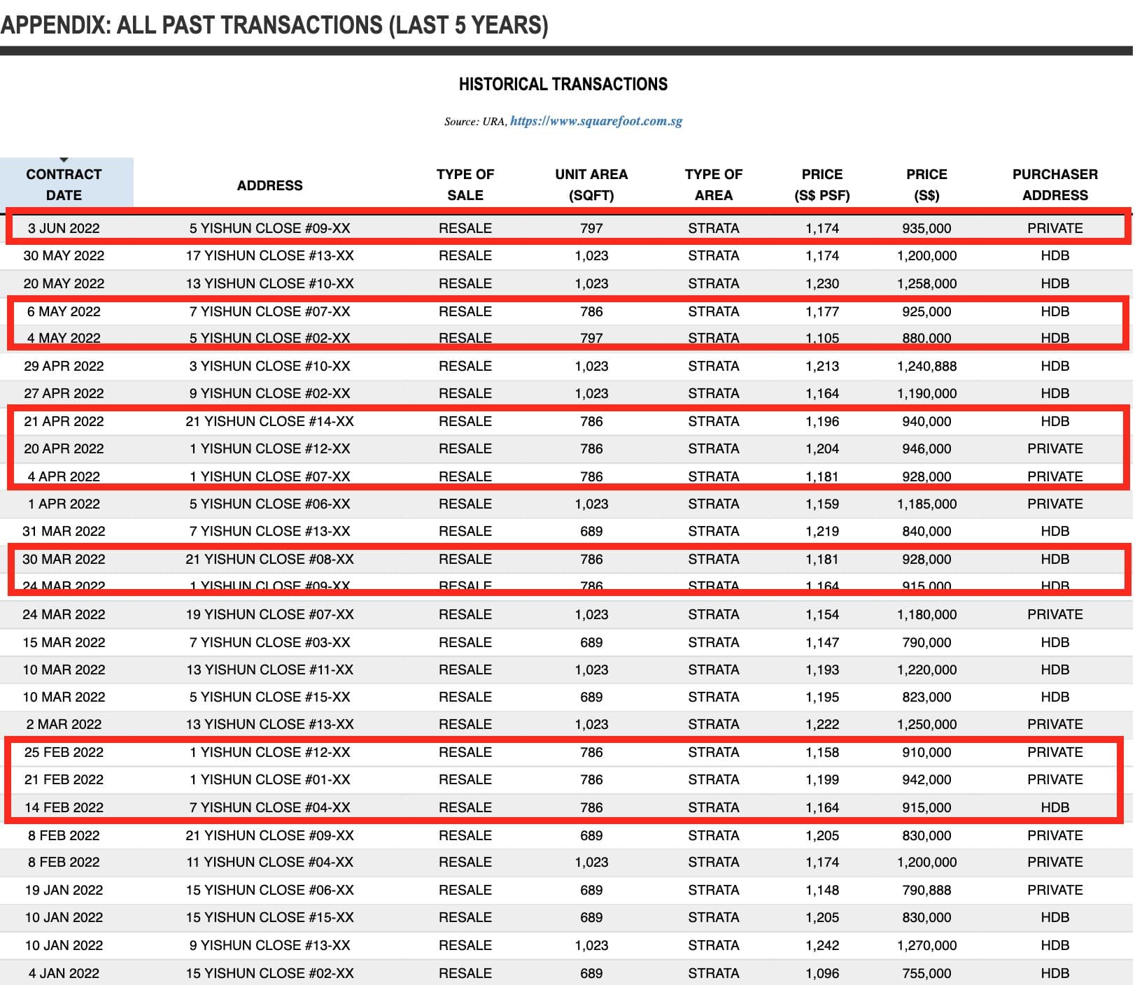 sympohony suites transactions