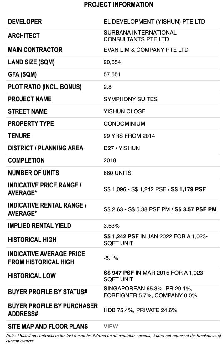 symphony suites project info