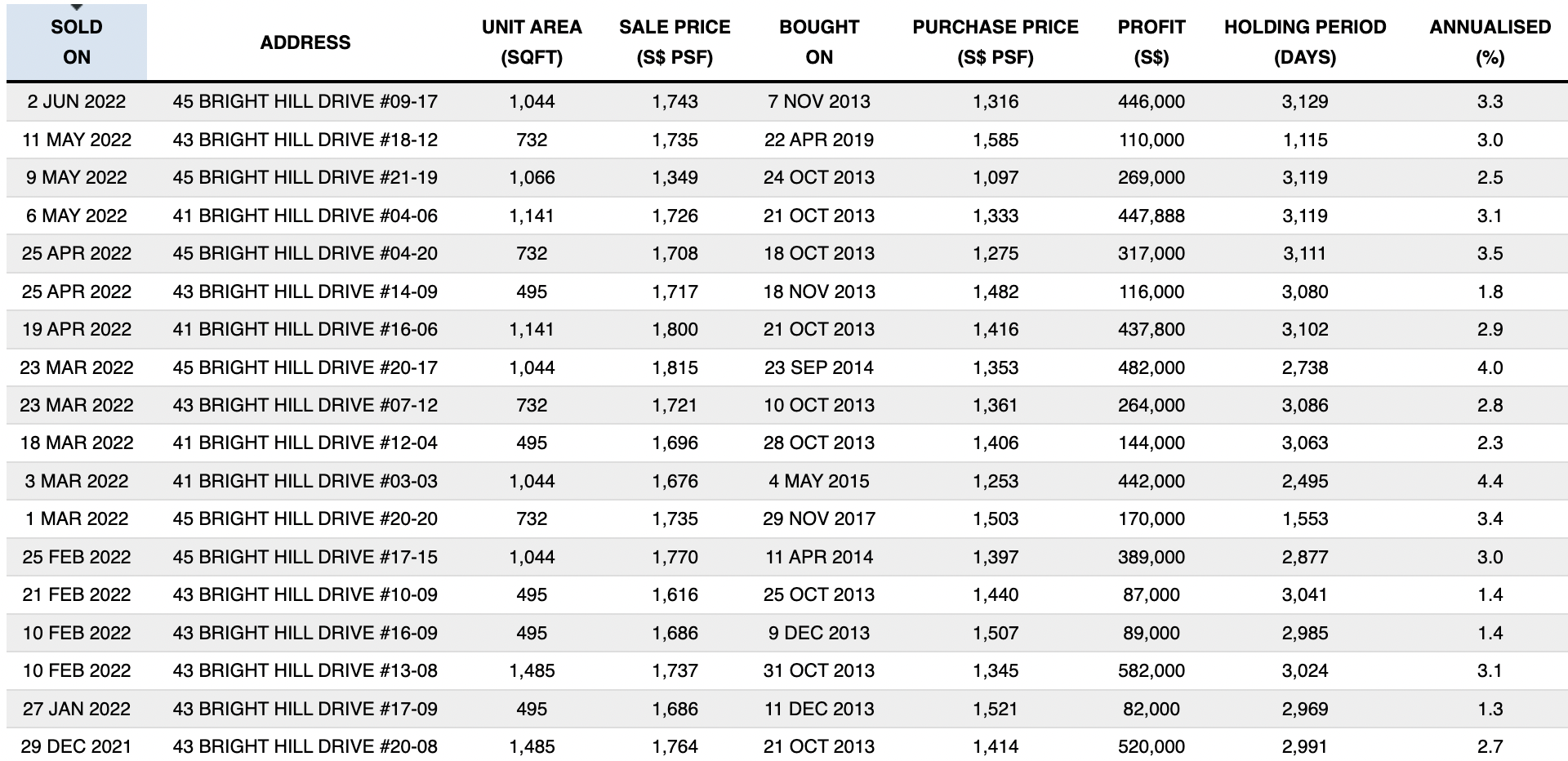 recent transactions