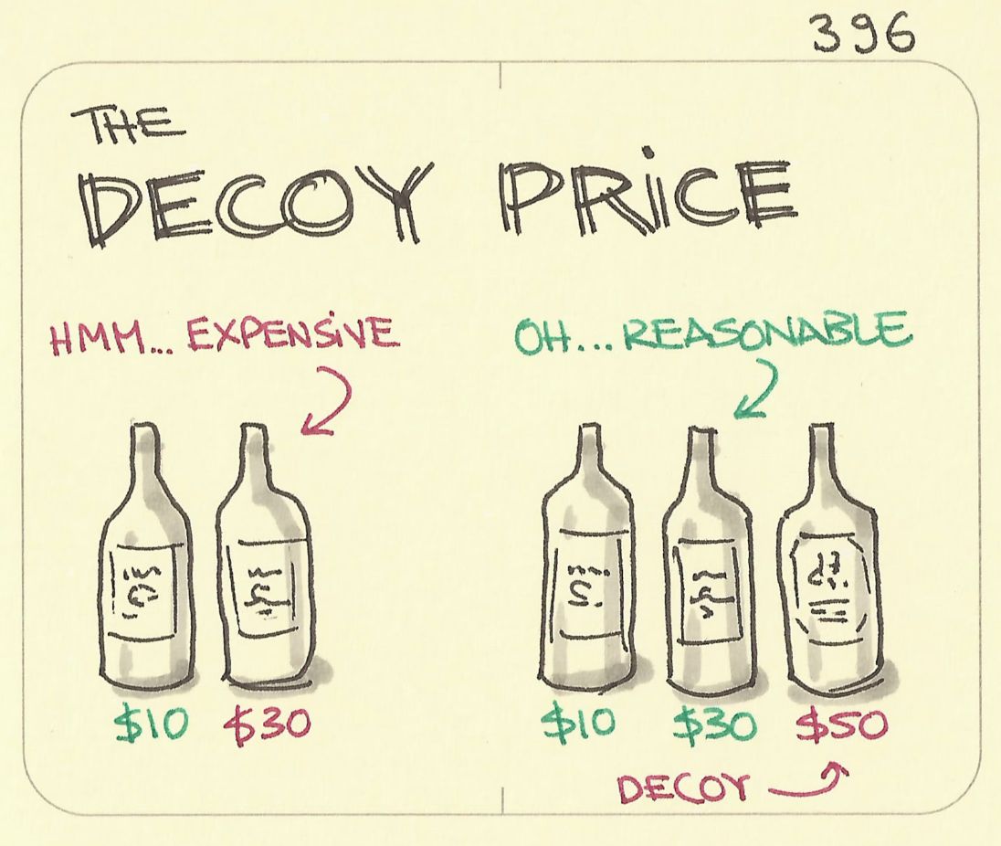 decoy price