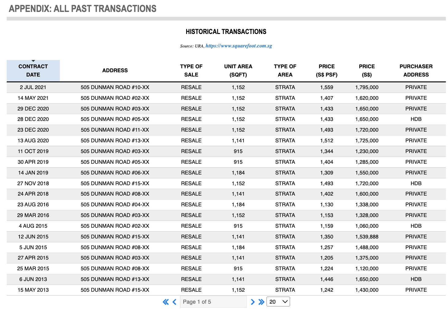 paradise palm transactions